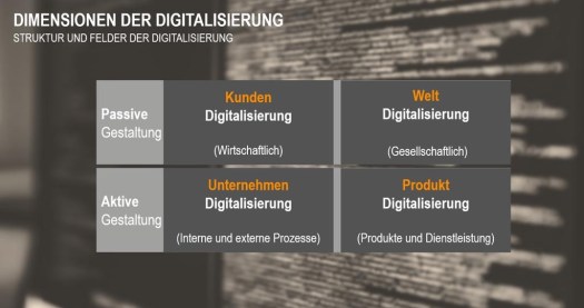 Die vier Dimensionen der Digitalisierung